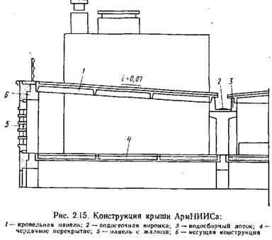 Применение железобетонных крыш Применение железобетонных крыш